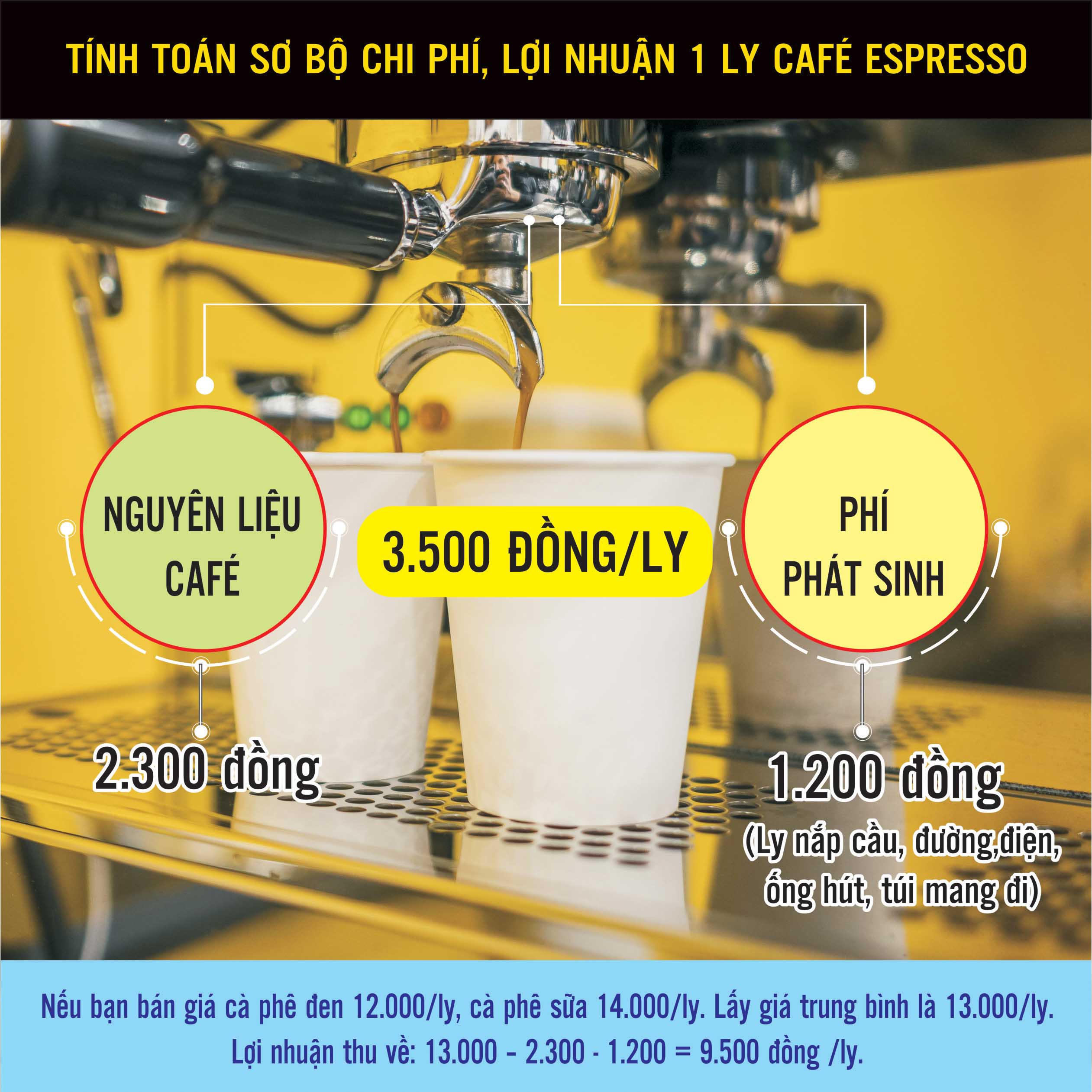 Giá cốt một ly cà phê pha máy khi kinh doanh khởi nghiệp cafe